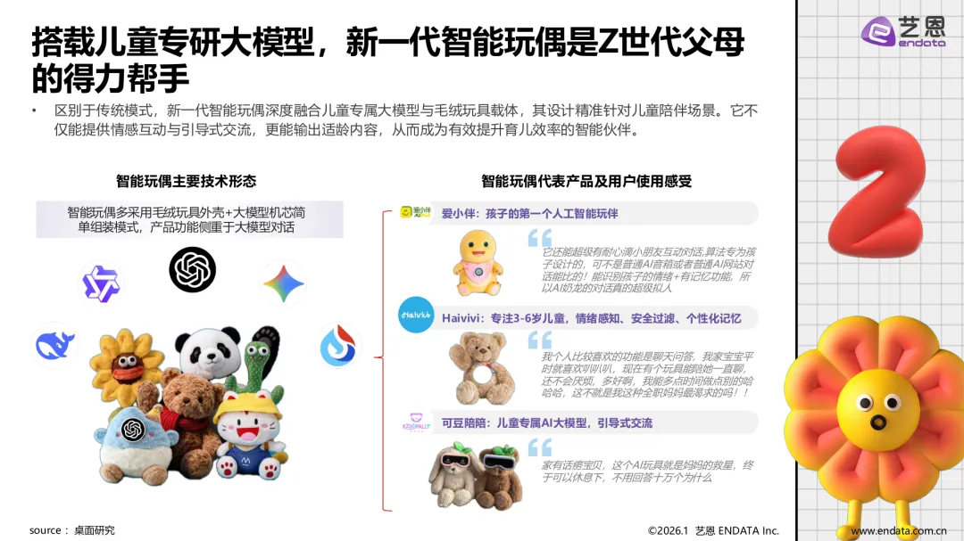 AI玩具市场发展与用户洞察