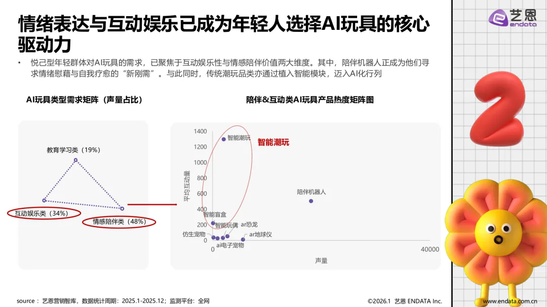AI玩具市场发展与用户洞察