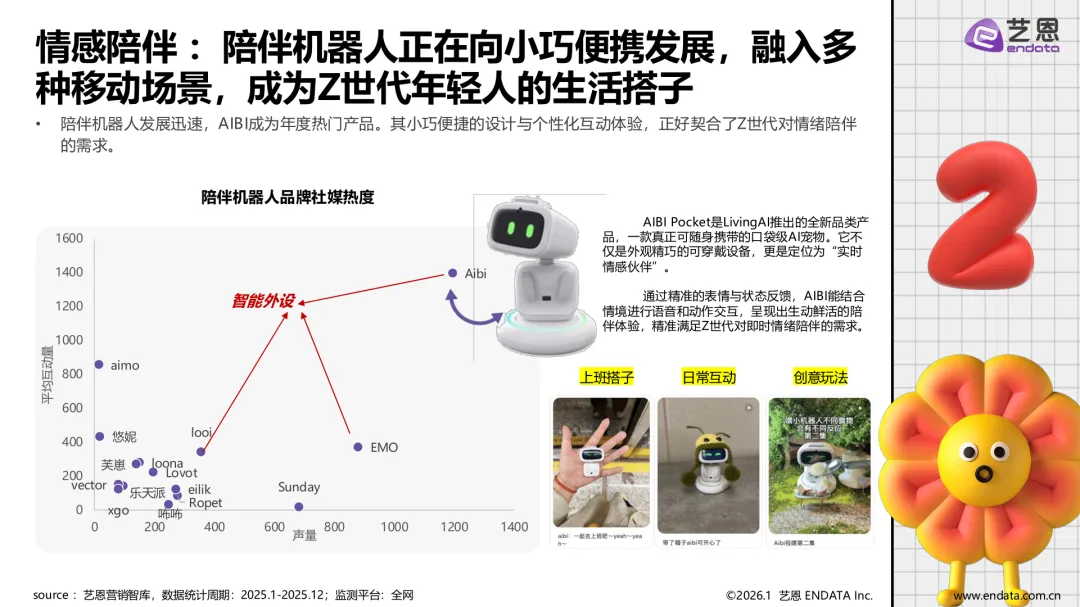 AI玩具市场发展与用户洞察