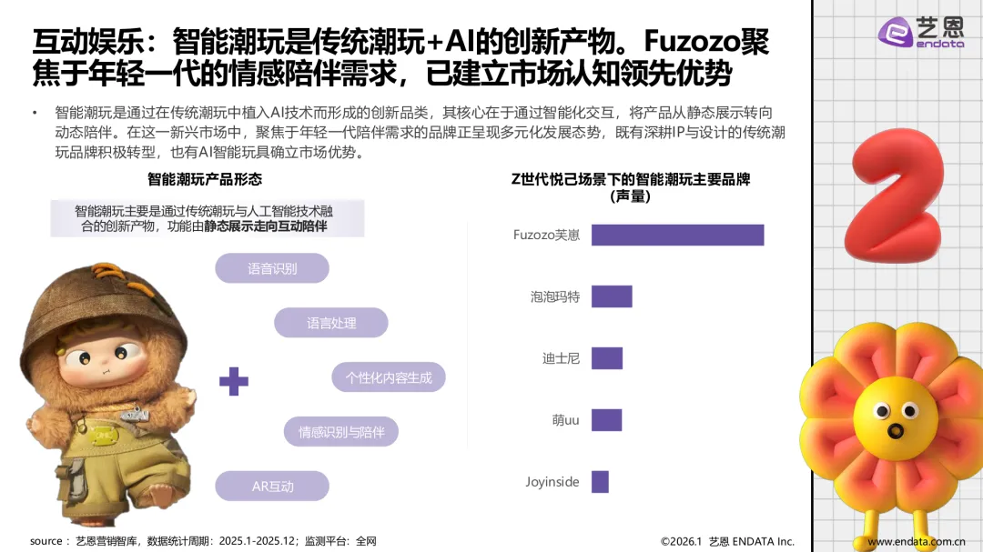 AI玩具市场发展与用户洞察