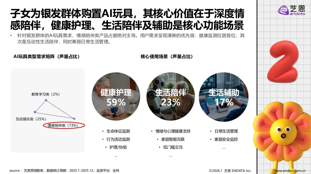 AI玩具市场发展与用户洞察