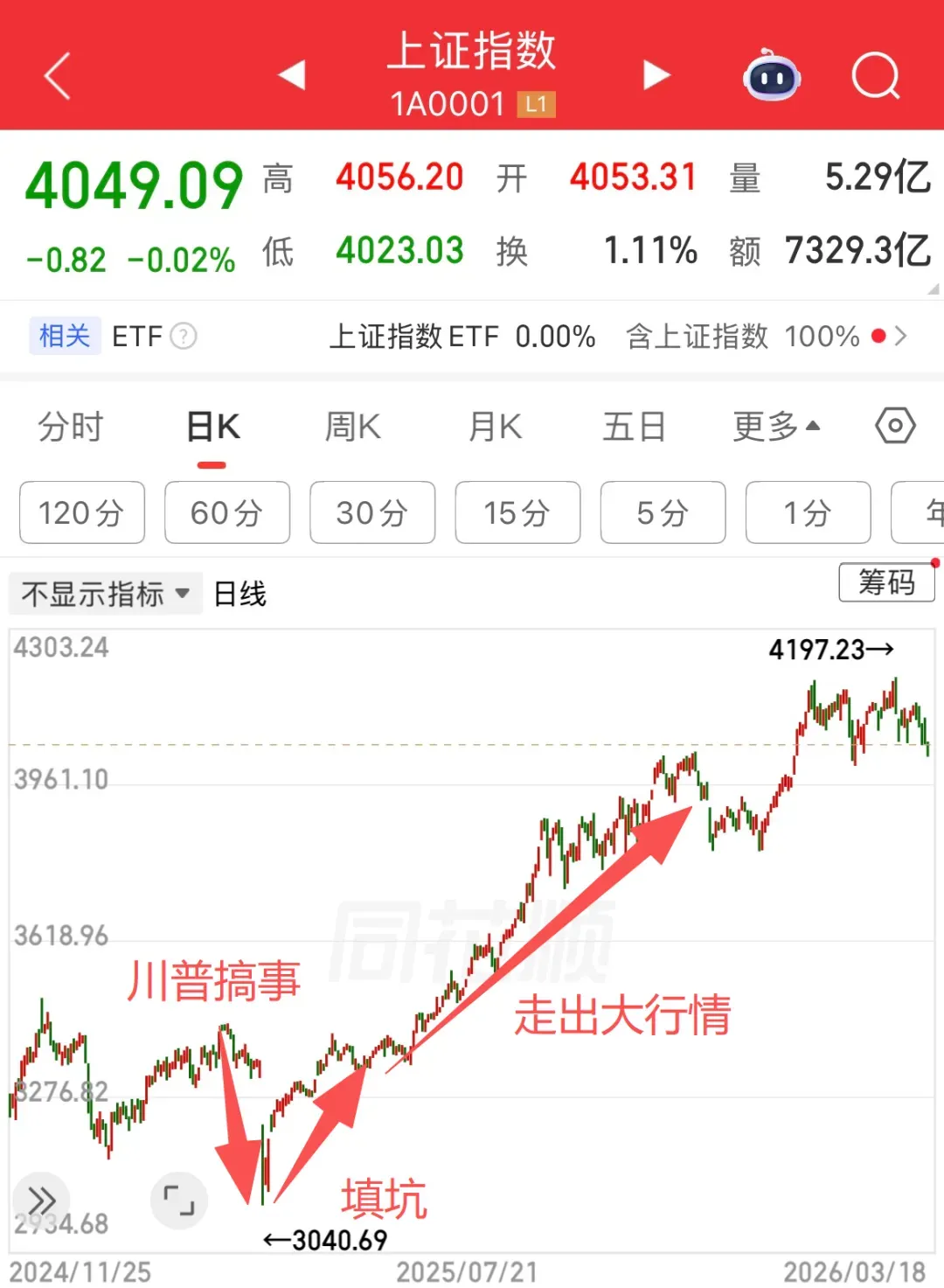 全球市场都绷不住了