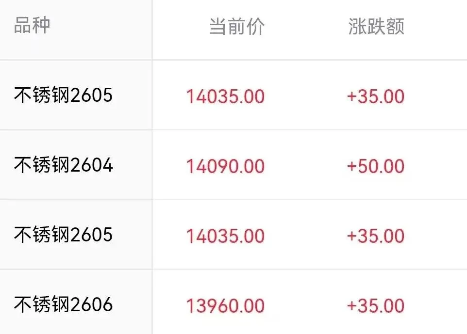 3月23日无锡市场报价.涨100!涨200!