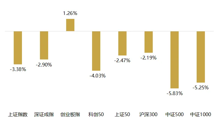 尚艺本周市场观察(2026/3/16-2026/3/20)
