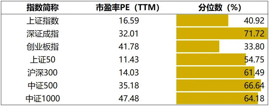 尚艺本周市场观察(2026/3/16-2026/3/20)
