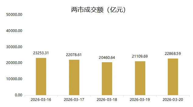 尚艺本周市场观察(2026/3/16-2026/3/20)