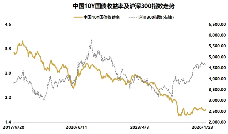 尚艺本周市场观察(2026/3/16-2026/3/20)