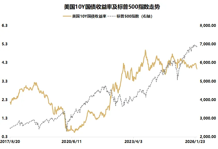 尚艺本周市场观察(2026/3/16-2026/3/20)