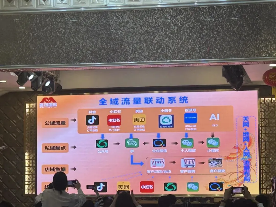 AI获客公域转私域