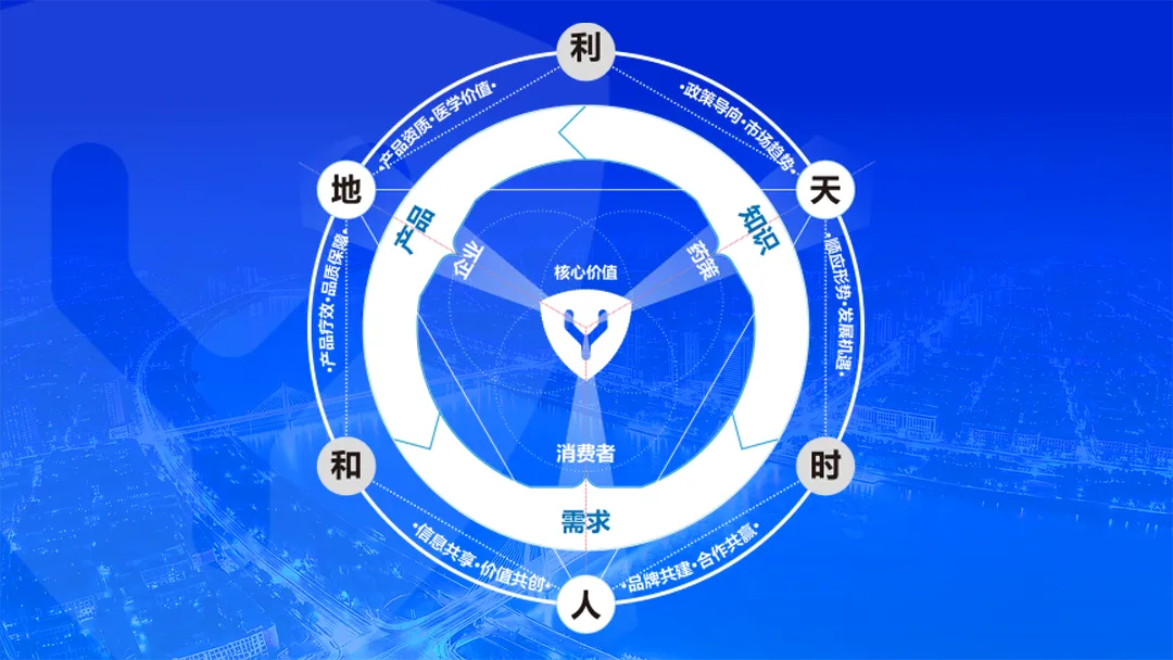 药策营销-中药差异化定位开创者