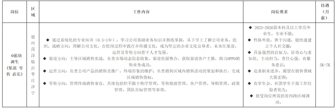 【岗位招聘】JM华中华东区(OPPO营销服务商)2026年校园招聘简章