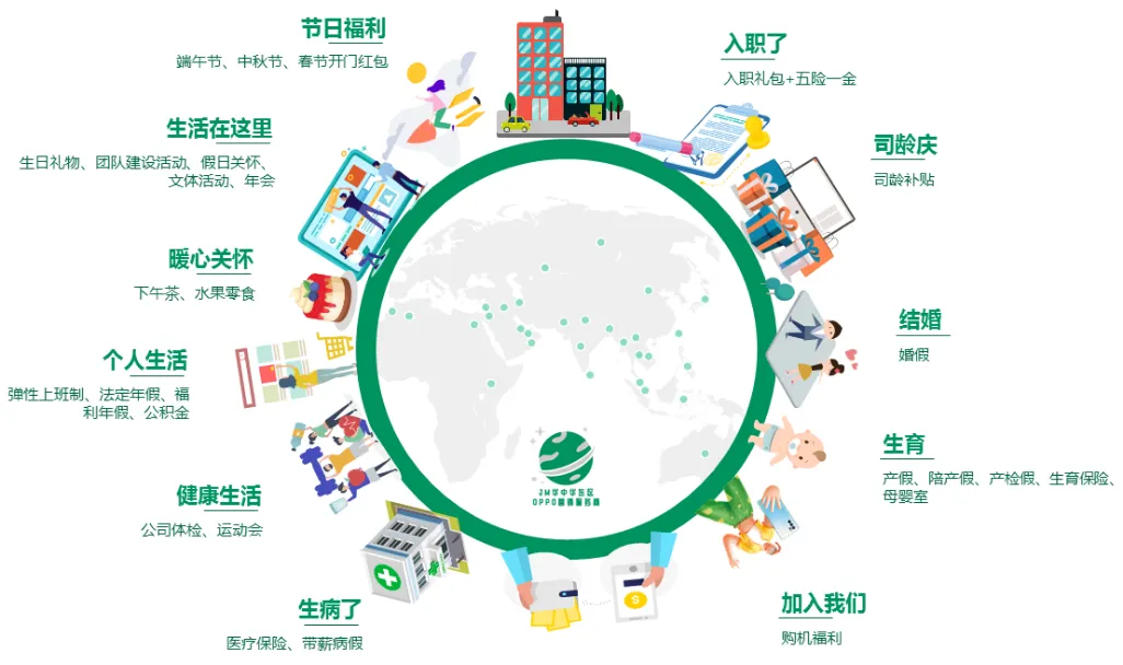 【岗位招聘】JM华中华东区(OPPO营销服务商)2026年校园招聘简章