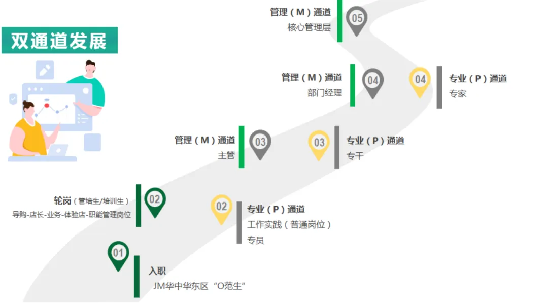 【岗位招聘】JM华中华东区(OPPO营销服务商)2026年校园招聘简章
