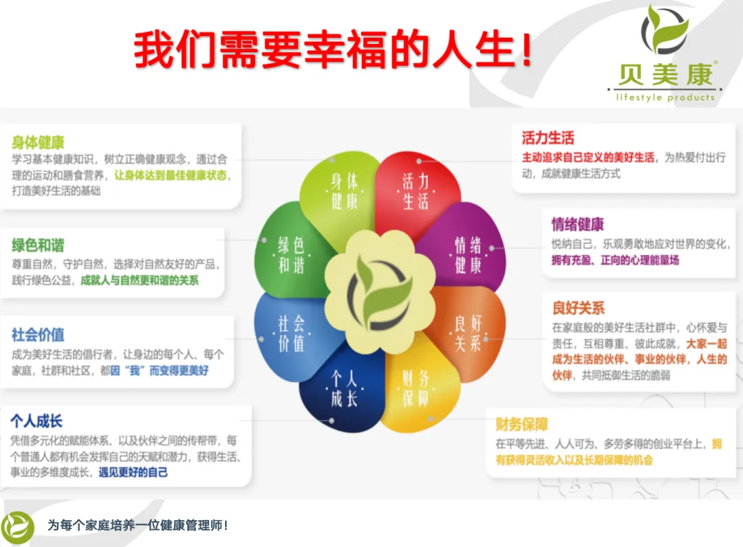 为什么做直销的营销伙伴90%都赚不到钱?