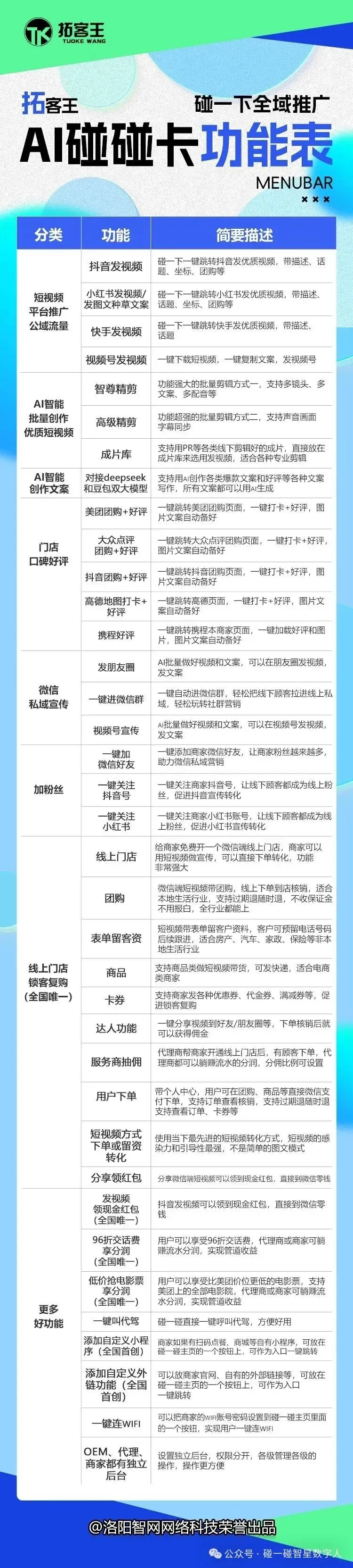 ai营销拓客项目三件套:ai碰碰卡+GEO Ai推荐+ai数字人口播,服务于商家企业,支持OEM贴牌,总部扶持