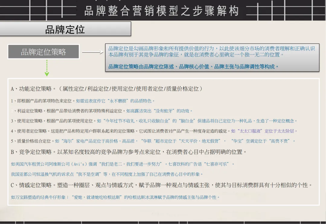 奥美:整合营销模型