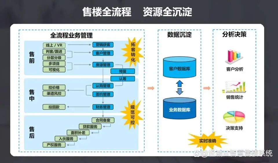 破局地产获客困局:真正高效的玩法只有一种
