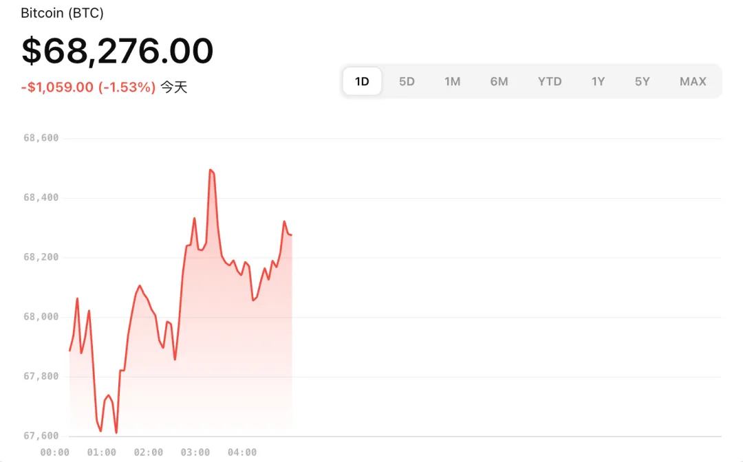 【市场大事件】最近两天下跌原因分析,接下来怎么走