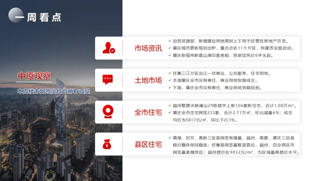 中原周报 | 2026年第12周肇庆市场周报