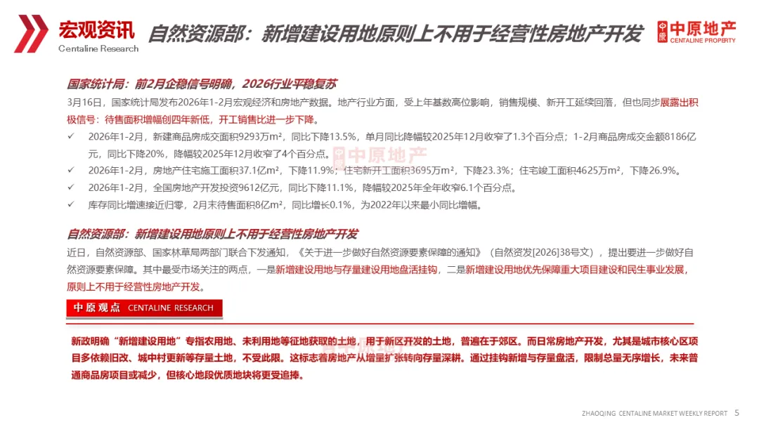 中原周报 | 2026年第12周肇庆市场周报