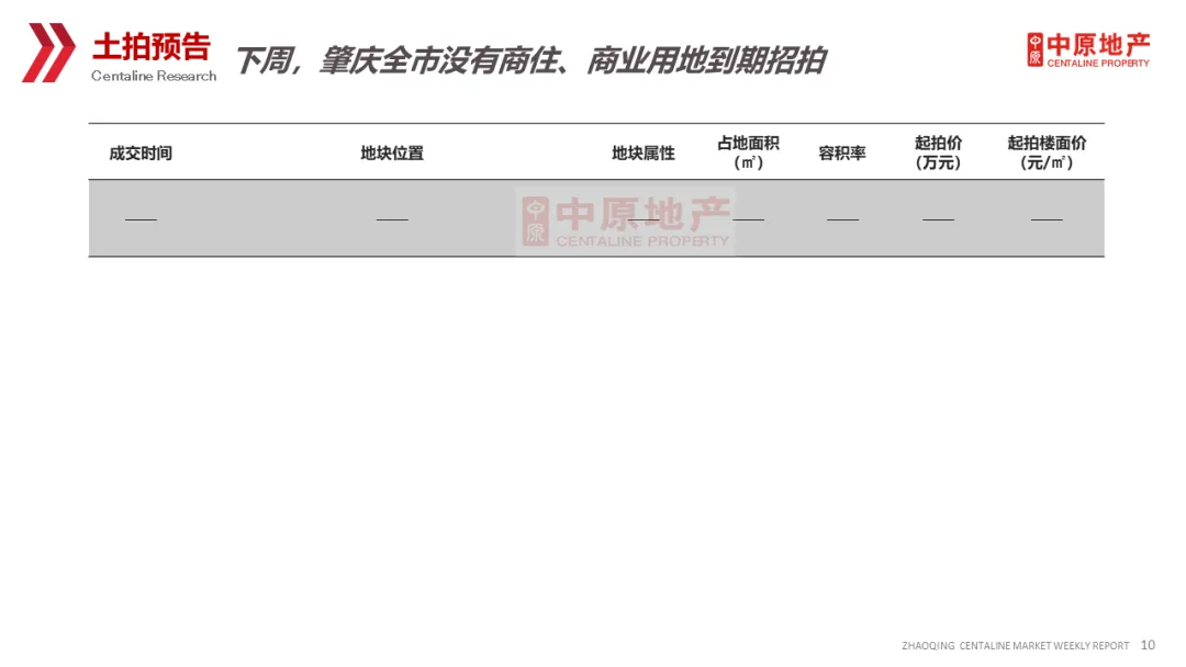 中原周报 | 2026年第12周肇庆市场周报