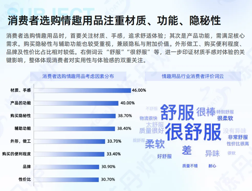《2025情趣经济线上市场数据洞察报告》解读:市场扩容提速,细分赛道爆发