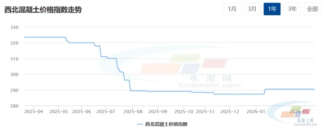 混凝土周报:混凝土市场价格平稳、需求回暖、成本支撑增强(3.16-3.20)
