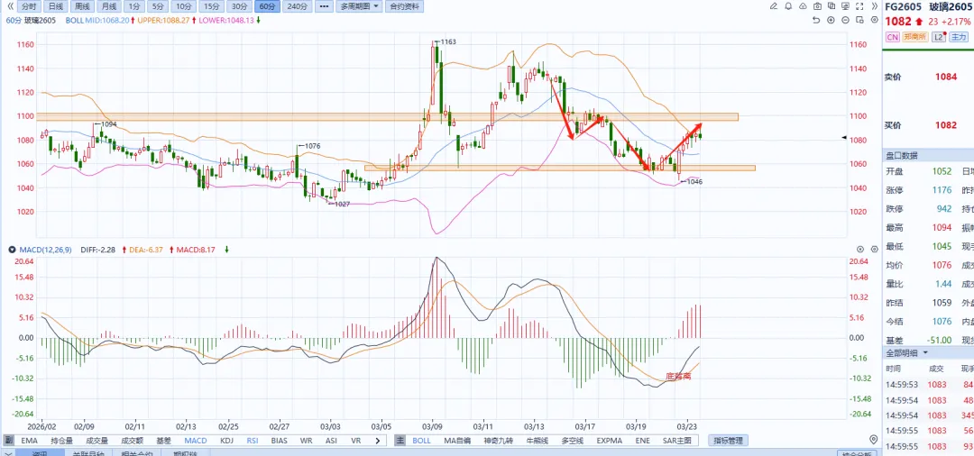 焦煤、玻璃、橡胶 市场分析