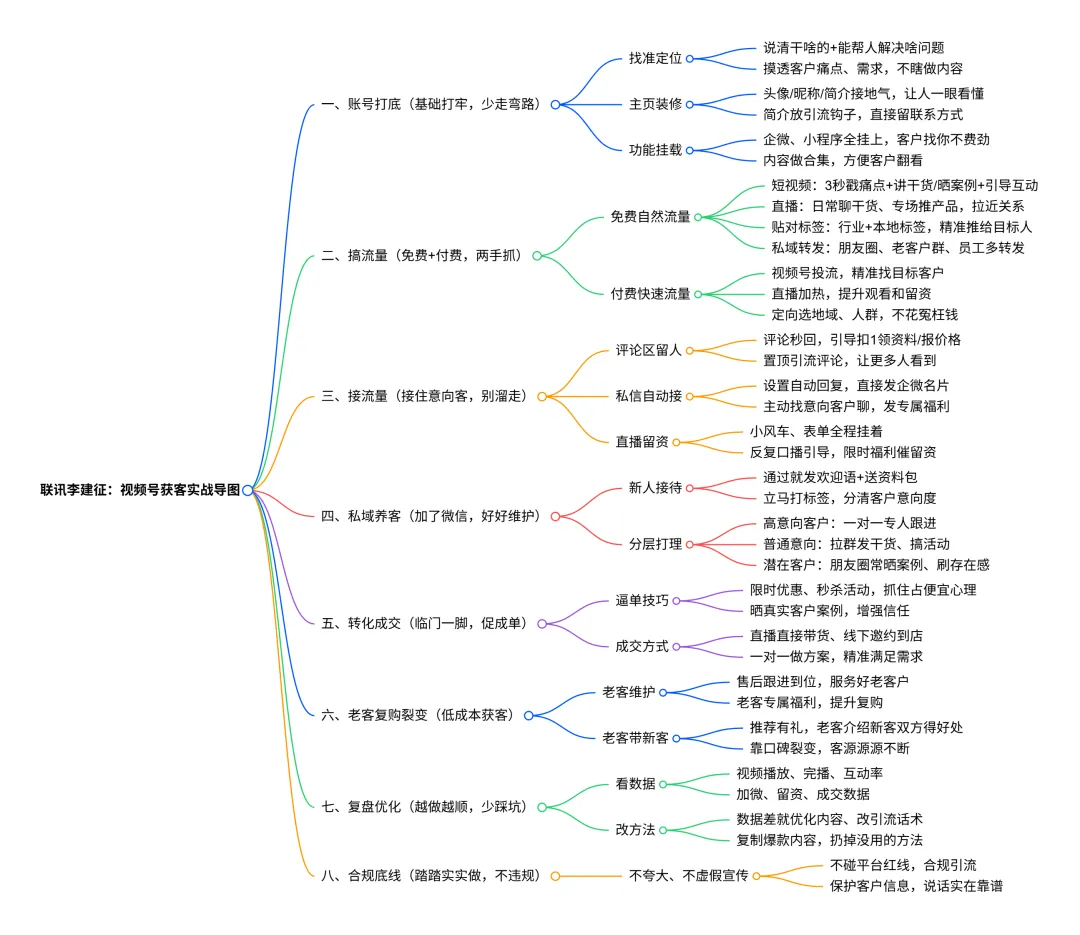 视频号获客不用愁,这套全链路打法,照着做就成!