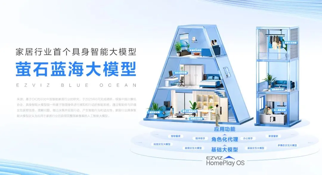 出货量全球第一,萤石在消费摄像头市场做对了什么?