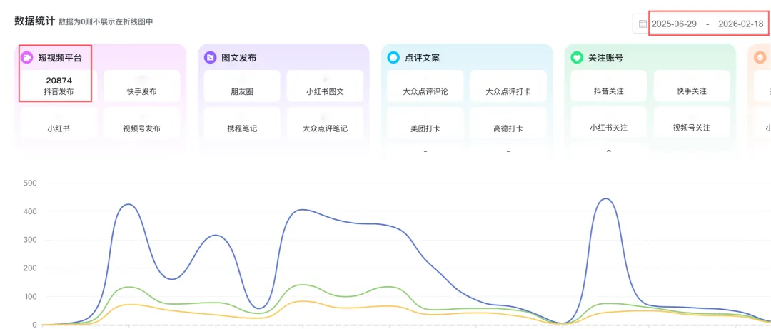 2家家居建材门店破局获客难!零团队、低成本,8个月2万+视频,客流暴涨35%+