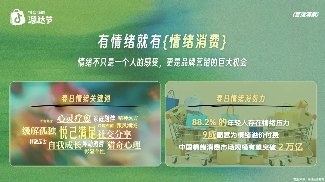 借春日情绪做营销!抖音商城西湖市集的爆款玩法太会了