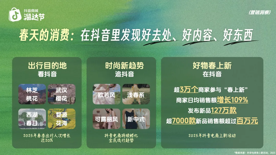 借春日情绪做营销!抖音商城西湖市集的爆款玩法太会了