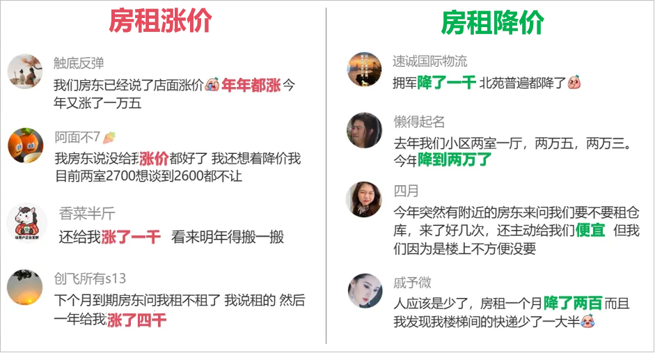 一边降价一边涨,义乌租房市场真实内生微妙变化
