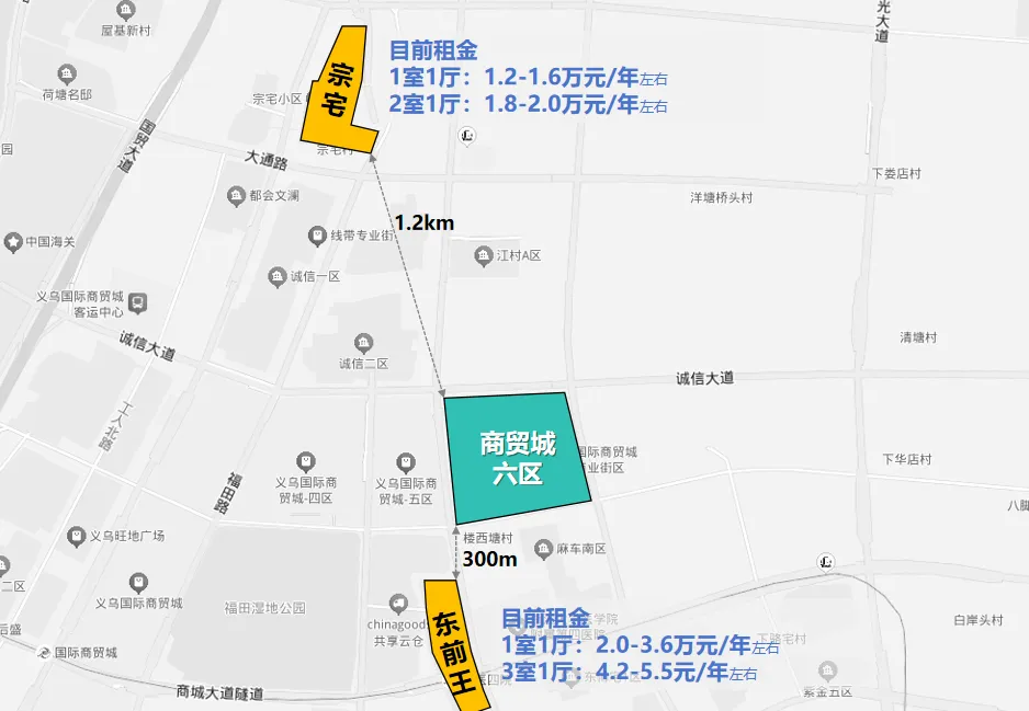 一边降价一边涨,义乌租房市场真实内生微妙变化