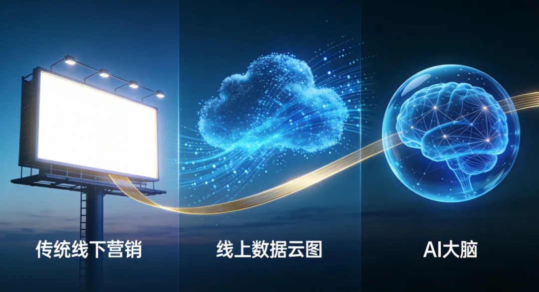 AI大模型营销:企业绕不开的“智能体”时代