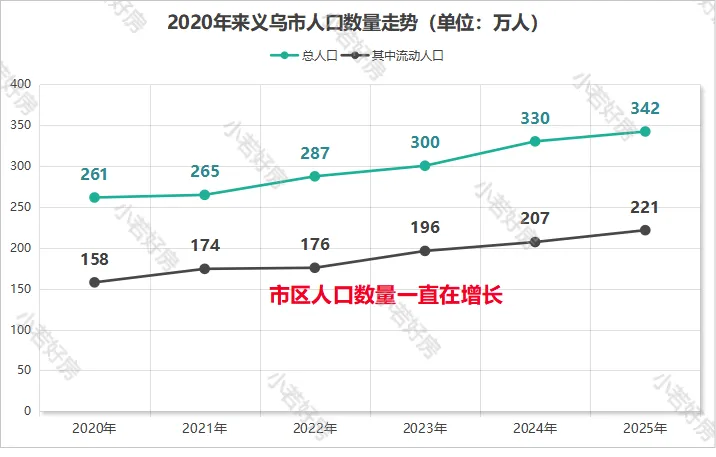一边降价一边涨,义乌租房市场真实内生微妙变化