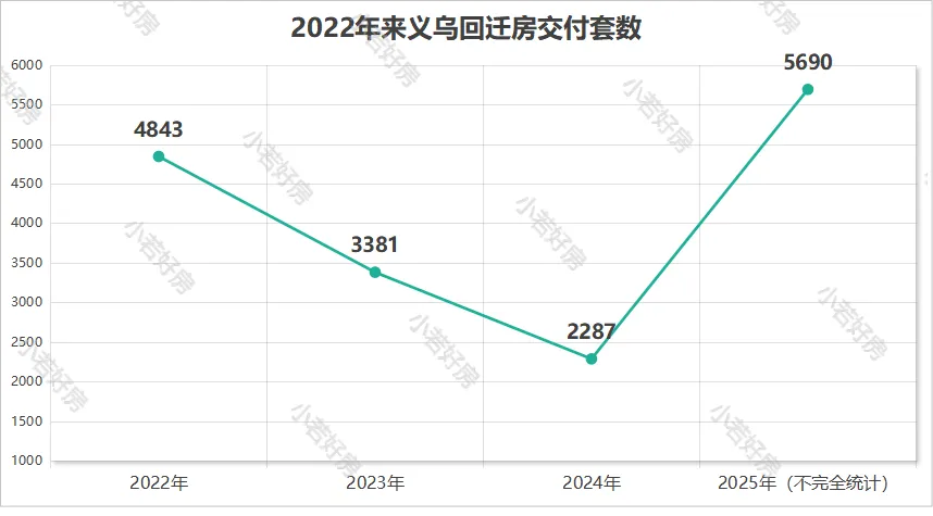 一边降价一边涨,义乌租房市场真实内生微妙变化