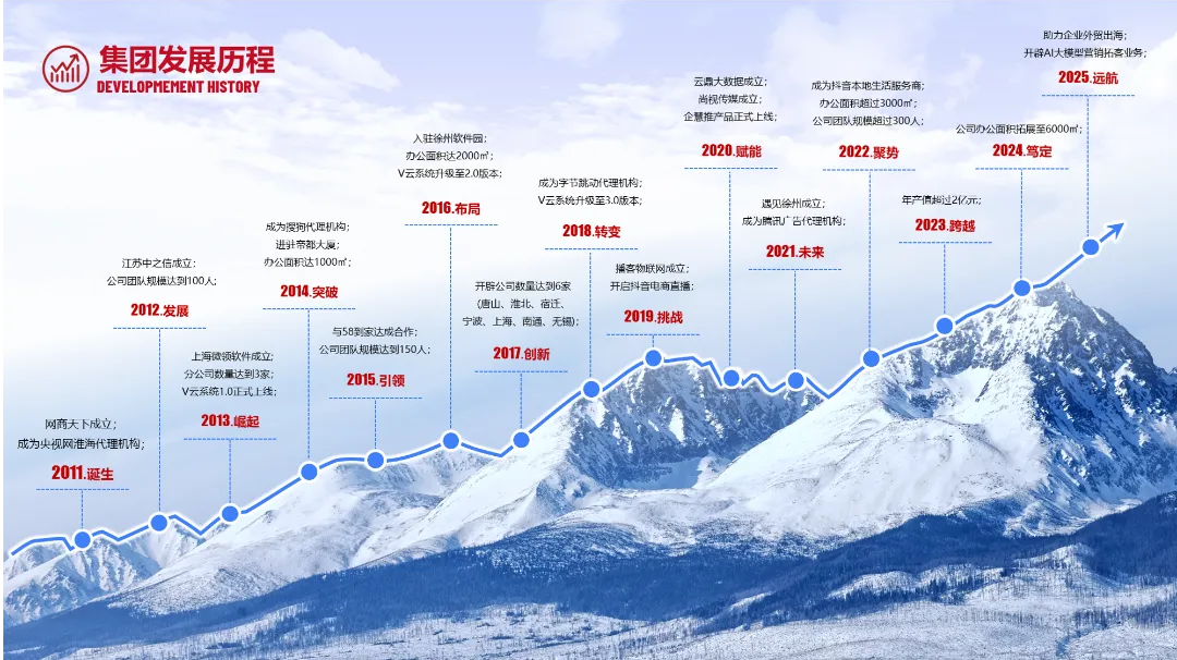AI大模型营销:企业绕不开的“智能体”时代