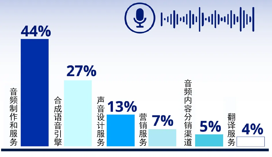 “声”动未来,有声书市场迎来全面爆发!