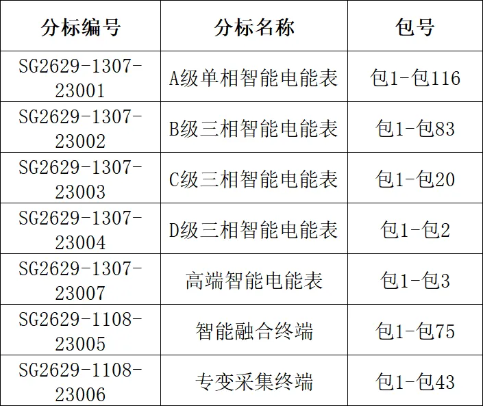 国家电网2026年营销项目第一次计量设备公开招标采购