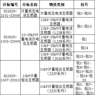 国家电网2026年营销项目第一次计量设备公开招标采购