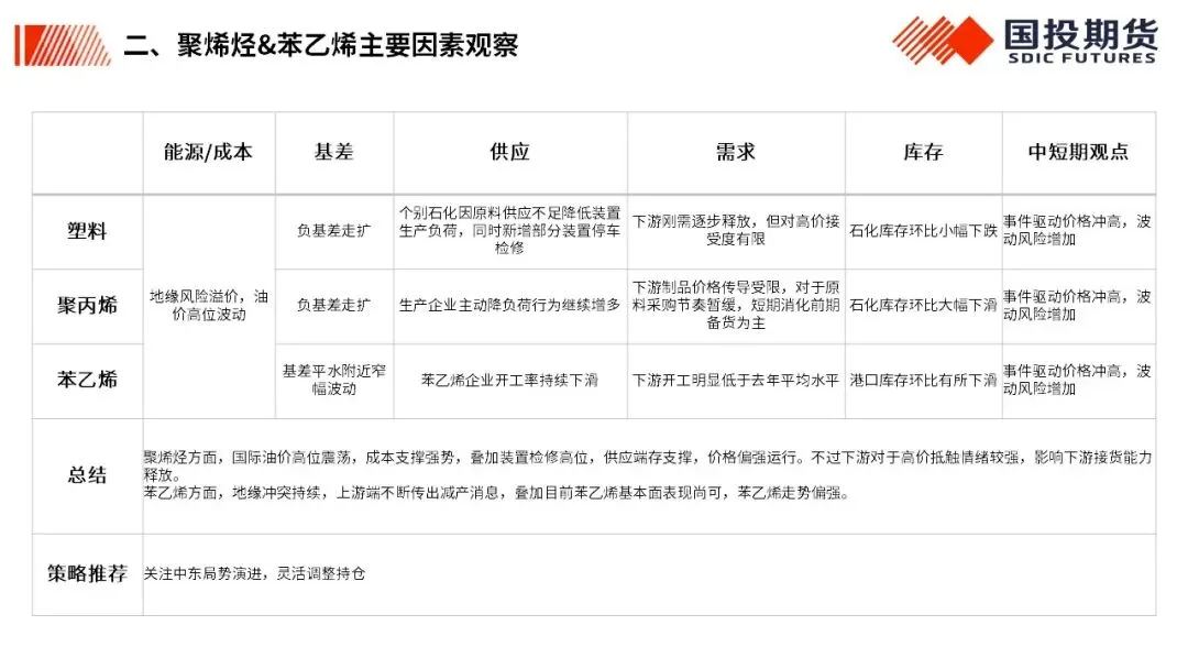 【国投期货|化工视点】化工市场周度概览20260323