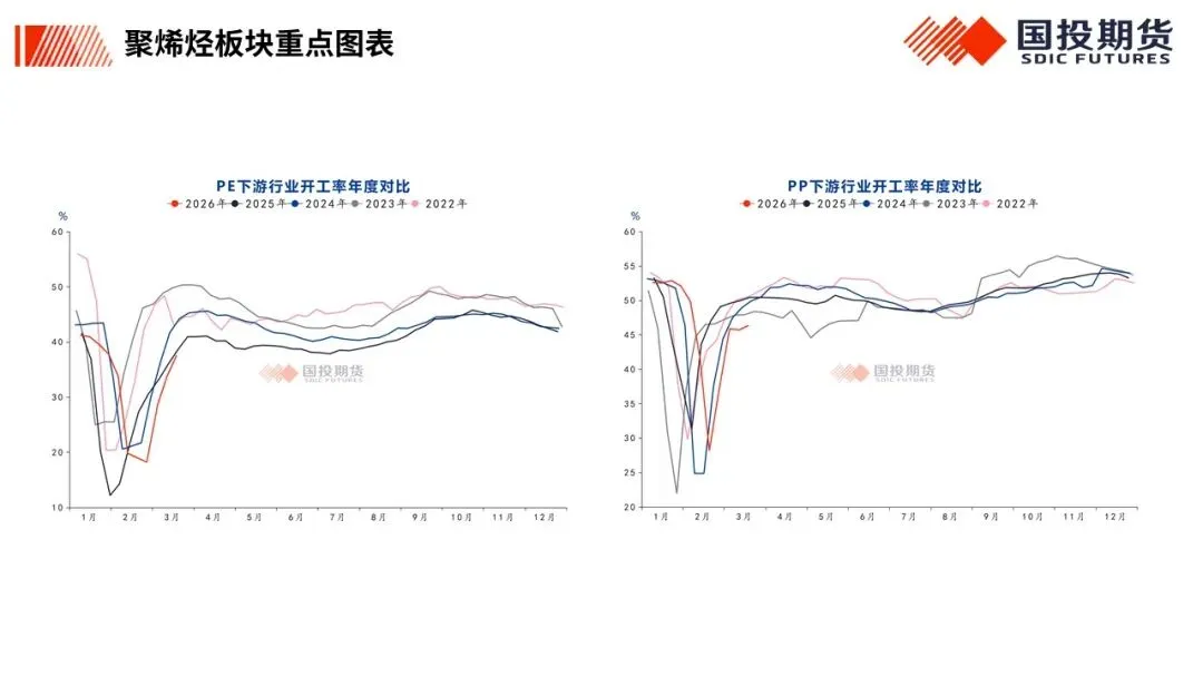 【国投期货|化工视点】化工市场周度概览20260323