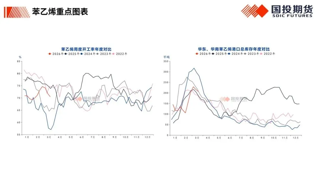 【国投期货|化工视点】化工市场周度概览20260323