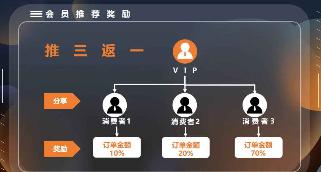 白酒营销新突破:“推三返一”升级版大揭秘
