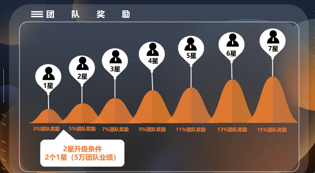 白酒营销新突破:“推三返一”升级版大揭秘