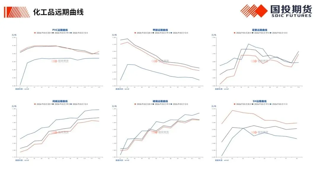 【国投期货|化工视点】化工市场周度概览20260323