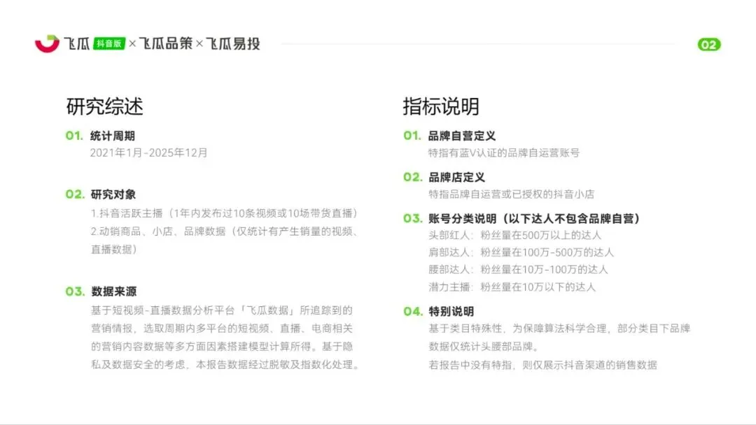 2025年飞瓜抖音电商生态与营销投放报告