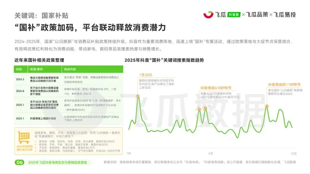 2025年飞瓜抖音电商生态与营销投放报告